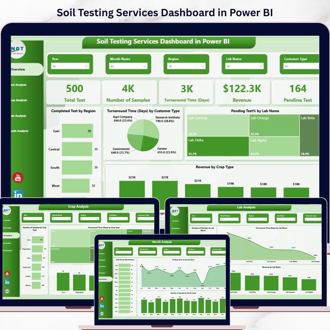 Soil Testing Services Dashboard in Power BI