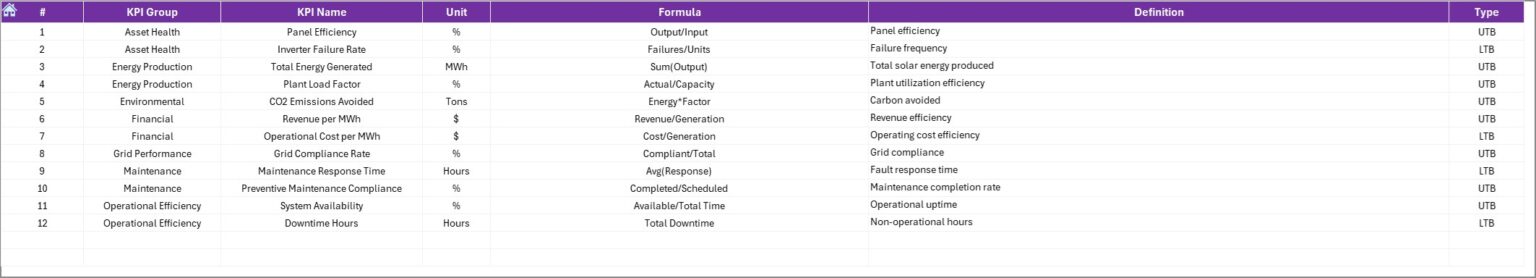 Solar Parks KPI Dashboard in Excel - Next Gen Templates