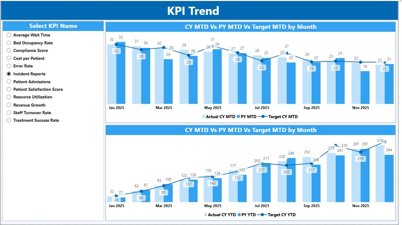 Speech Therapy KPI Dashboard in Power BI - Image 3