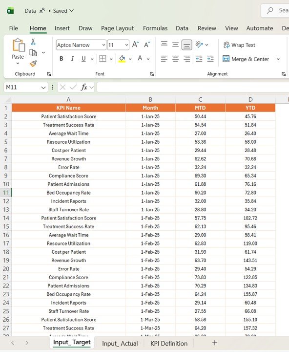 Speech Therapy KPI Dashboard in Power BI - Image 5