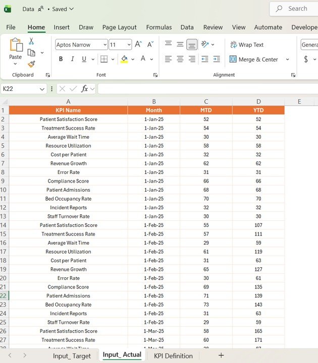 Speech Therapy KPI Dashboard in Power BI - Image 7