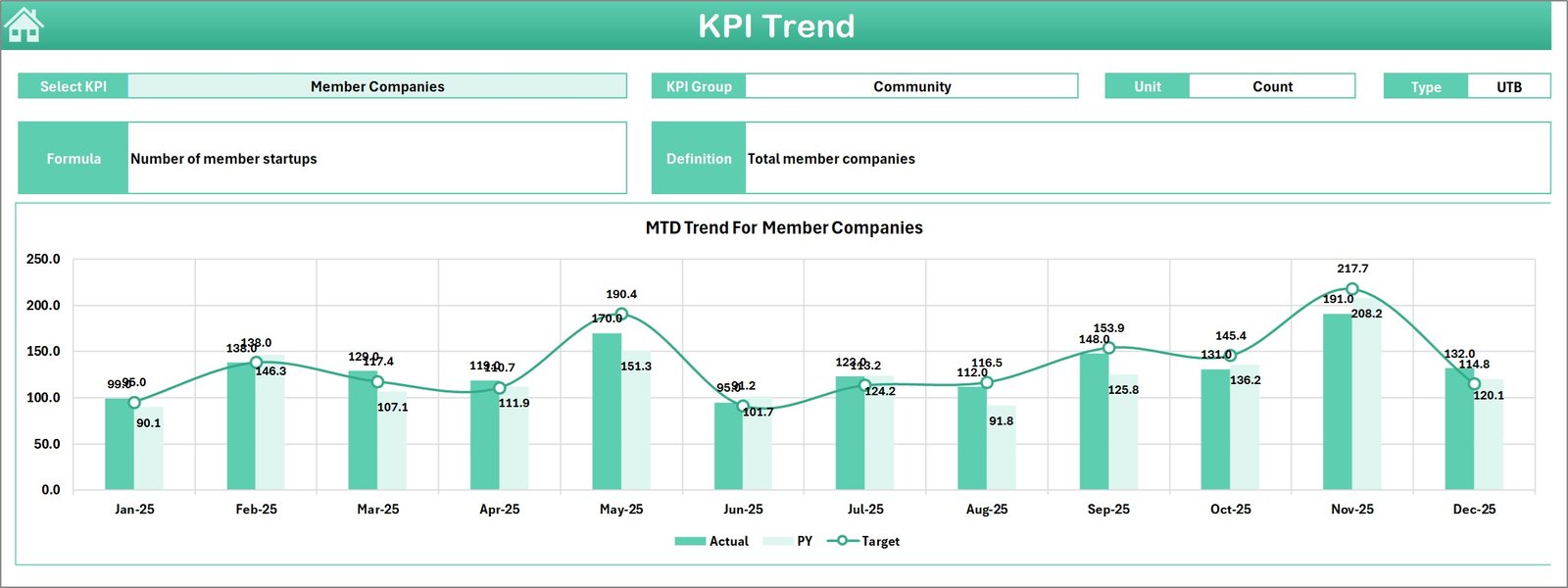 KPI Trend Sheet
