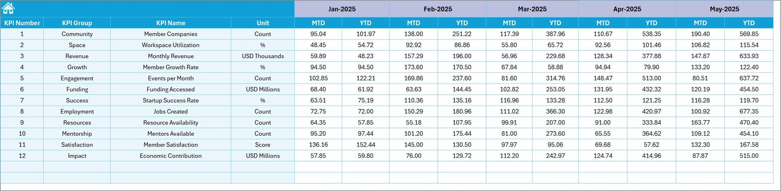 Target Number Input sheet