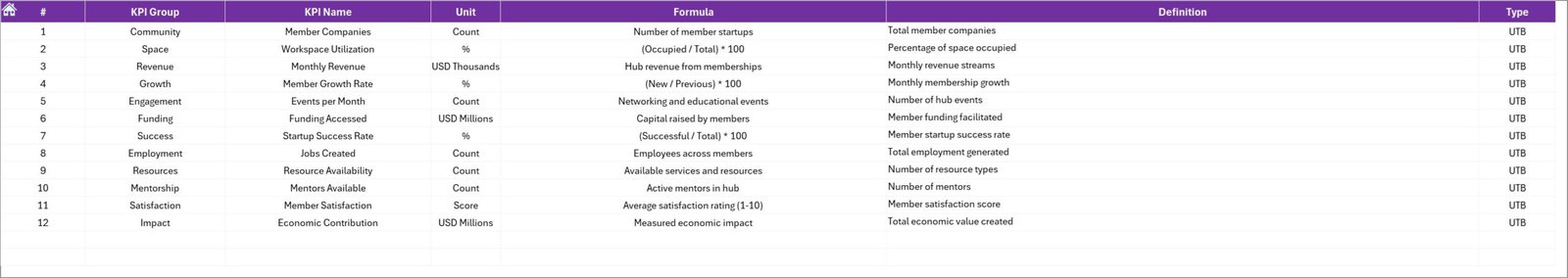 KPI Definition sheet