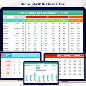 Startup Hubs KPI Dashboard in Excel
