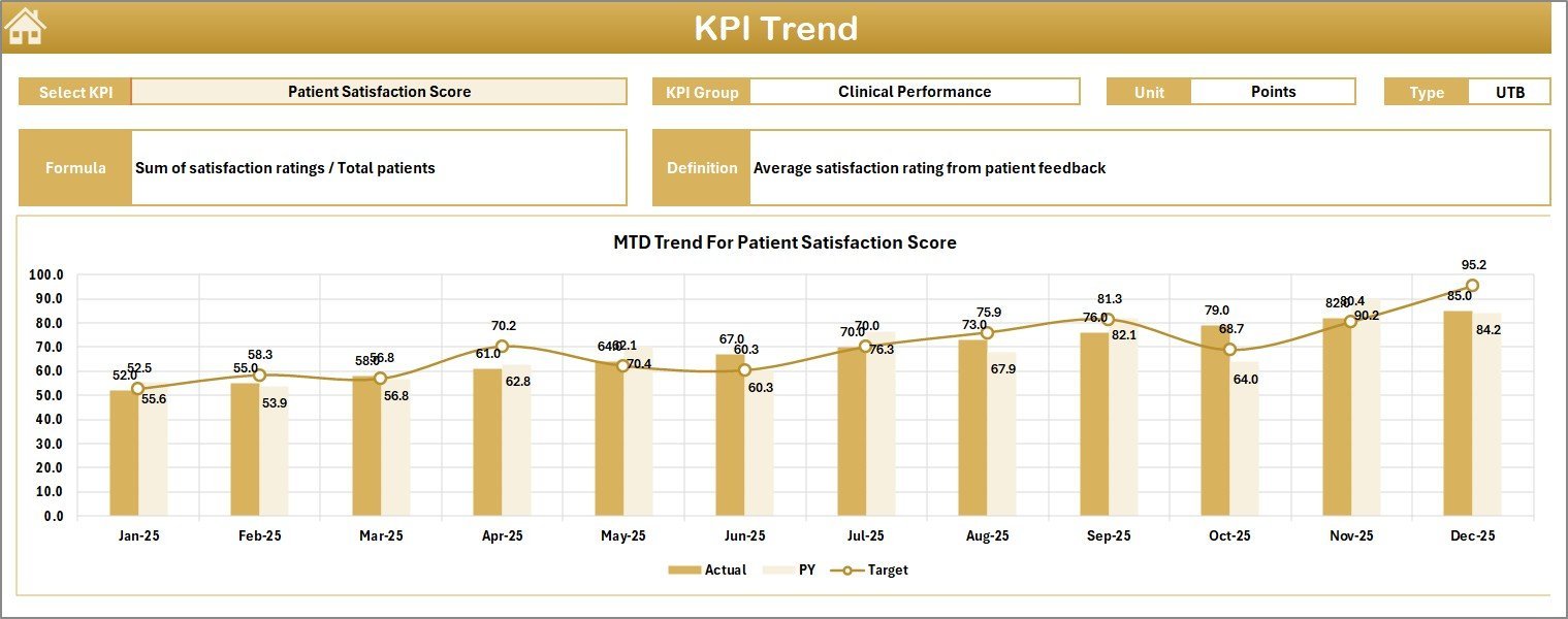 Stem Cell Banks KPI Dashboard in Excel - Image 3
