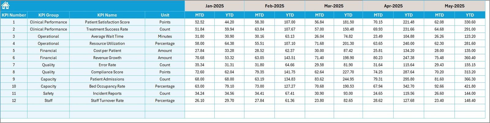 Stem Cell Banks KPI Dashboard in Excel - Image 5