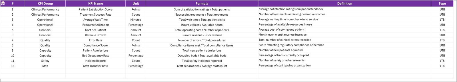 Stem Cell Banks KPI Dashboard in Excel - Image 7