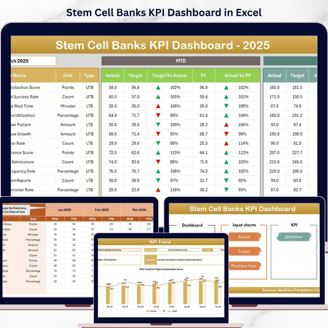 Stem Cell Banks KPI Dashboard in Excel