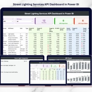 Street Lighting Services KPI Dashboard in Power BI