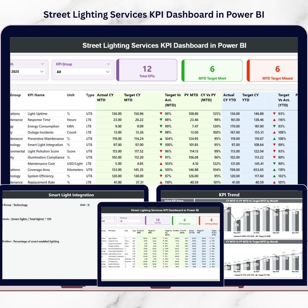 Street Lighting Services KPI Dashboard in Power BI