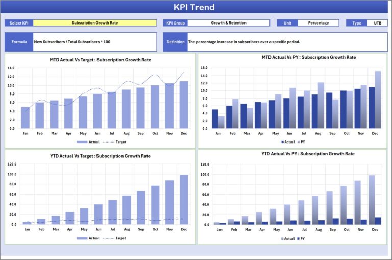 Subscription Box KPI Scorecard in Excel - Next Gen Templates