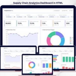 Supply Chain Analytics Dashboard in HTML