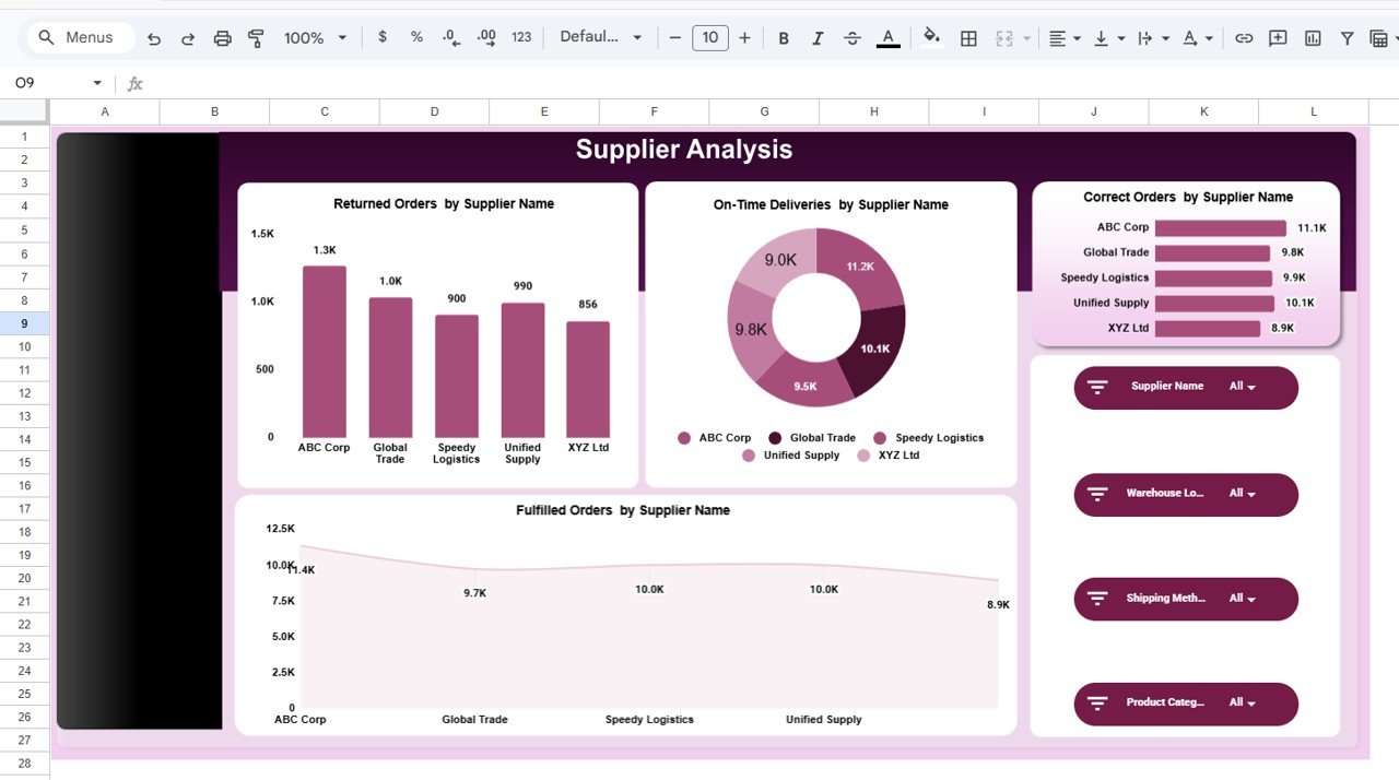 Supply Chain Management Dashboard in Google Sheets - Image 3