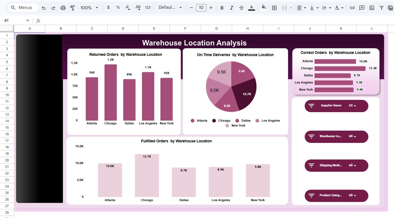 Supply Chain Management Dashboard in Google Sheets - Image 4