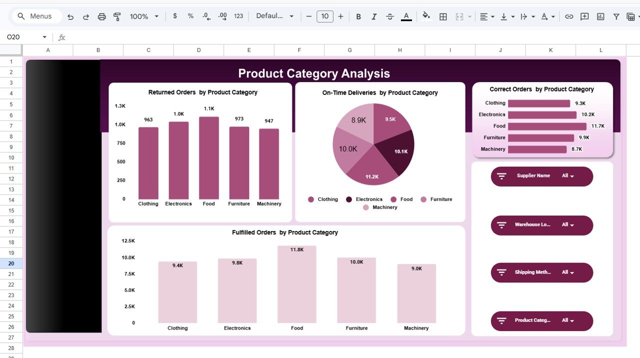 Supply Chain Management Dashboard in Google Sheets - Image 5