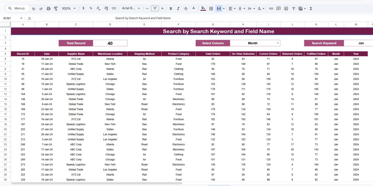 Supply Chain Management Dashboard in Google Sheets - Image 6