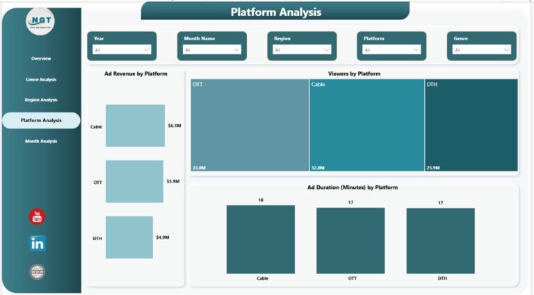TV Channels Dashboard in Power BI - Next Gen Templates
