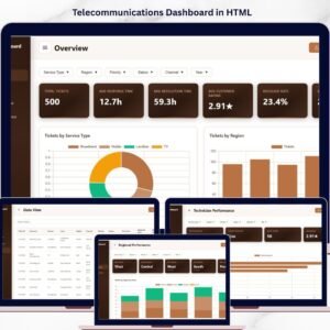 Telecommunications Dashboard in HTML