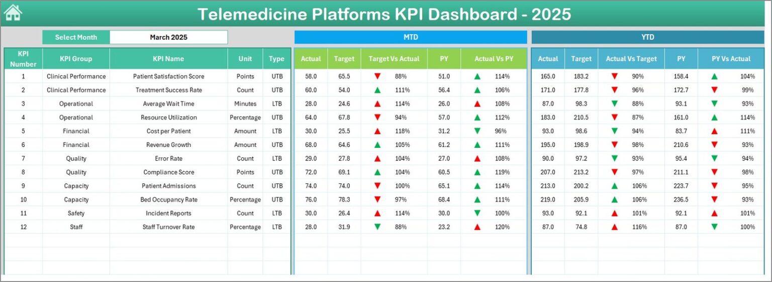 Telemedicine Platforms KPI Dashboard in Excel - Next Gen Templates