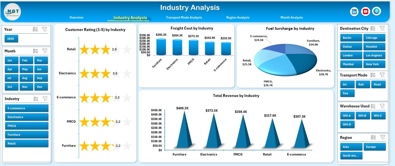 Third-Party Logistics (3PL) Dashboard in Excel - Image 3