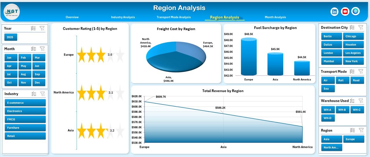 Third-Party Logistics (3PL) Dashboard in Excel - Image 5