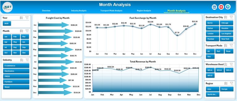 Third-Party Logistics (3PL) Dashboard in Excel - Next Gen Templates