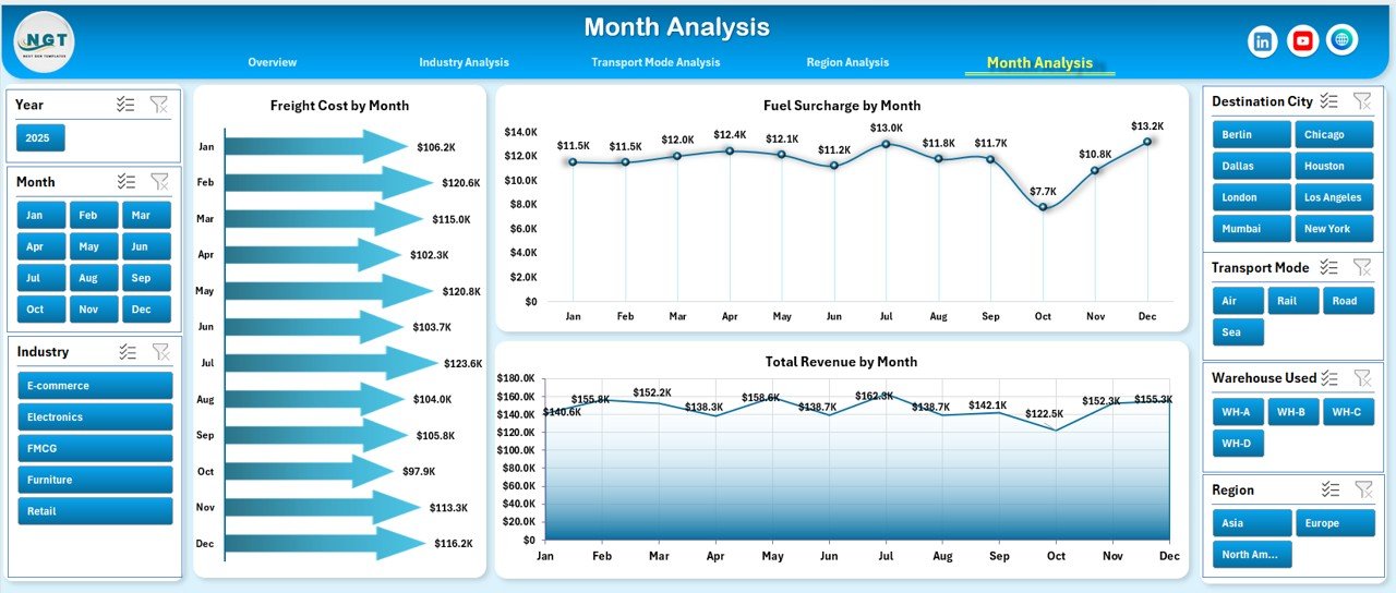 Third-Party Logistics (3PL) Dashboard in Excel - Image 6