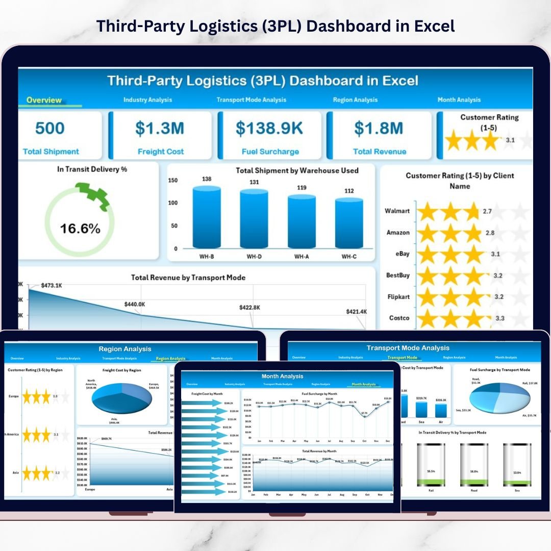 Third-Party Logistics (3PL) Dashboard in Excel