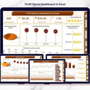 Thrift Stores Dashboard in Excel