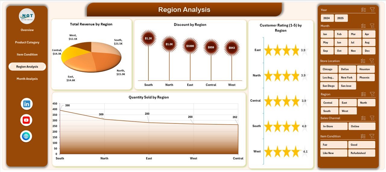 Thrift Stores Dashboard in Excel - Image 5
