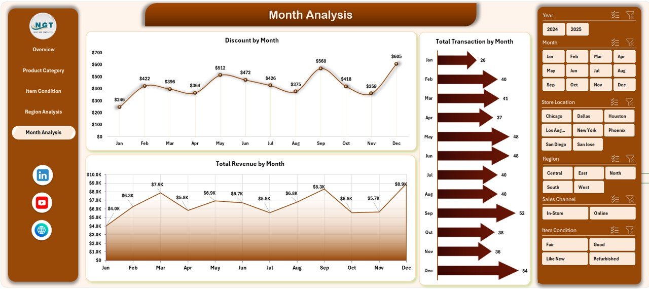 Thrift Stores Dashboard in Excel - Image 6