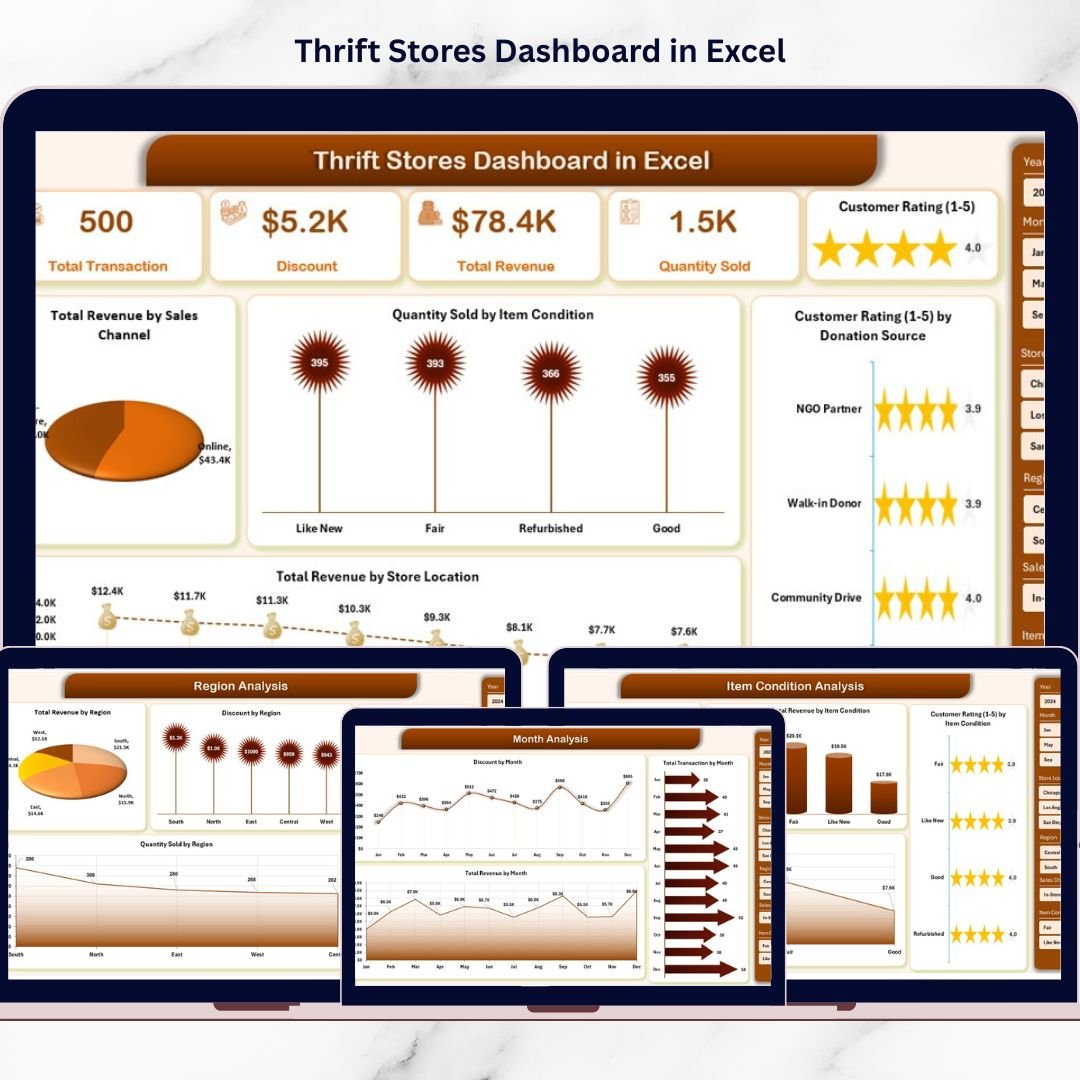 Thrift Stores Dashboard in Excel