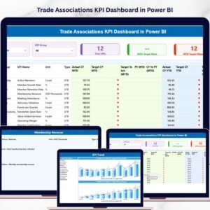 Trade Associations KPI Dashboard in Power BI