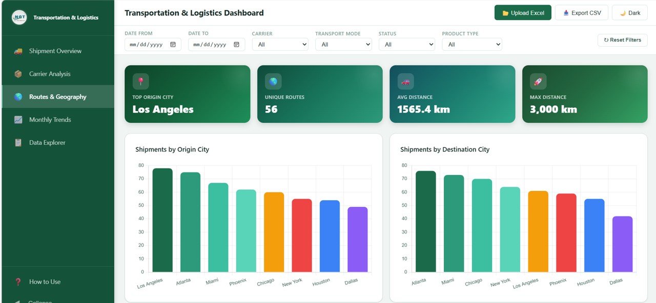 Routes and Geography