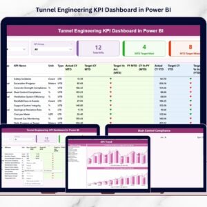 Tunnel Engineering KPI Dashboard in Power BI