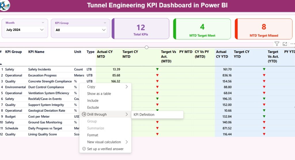 Tunnel Engineering KPI Dashboard in Power BI - Next Gen Templates