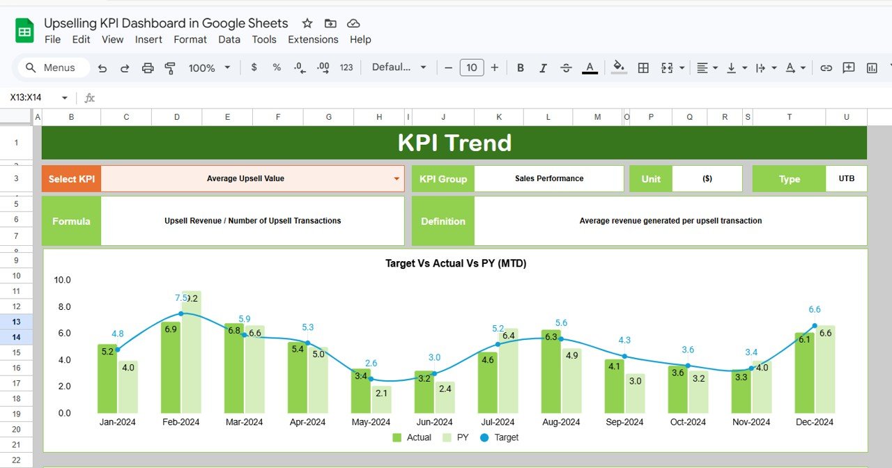 Upselling KPI Dashboard in Google Sheets