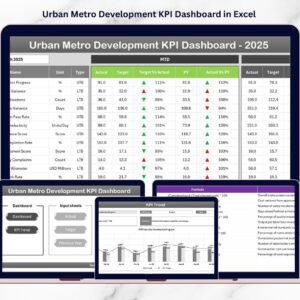 Urban Metro Development KPI Dashboard in Excel