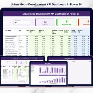 Urban Metro Development KPI Dashboard in Power BI