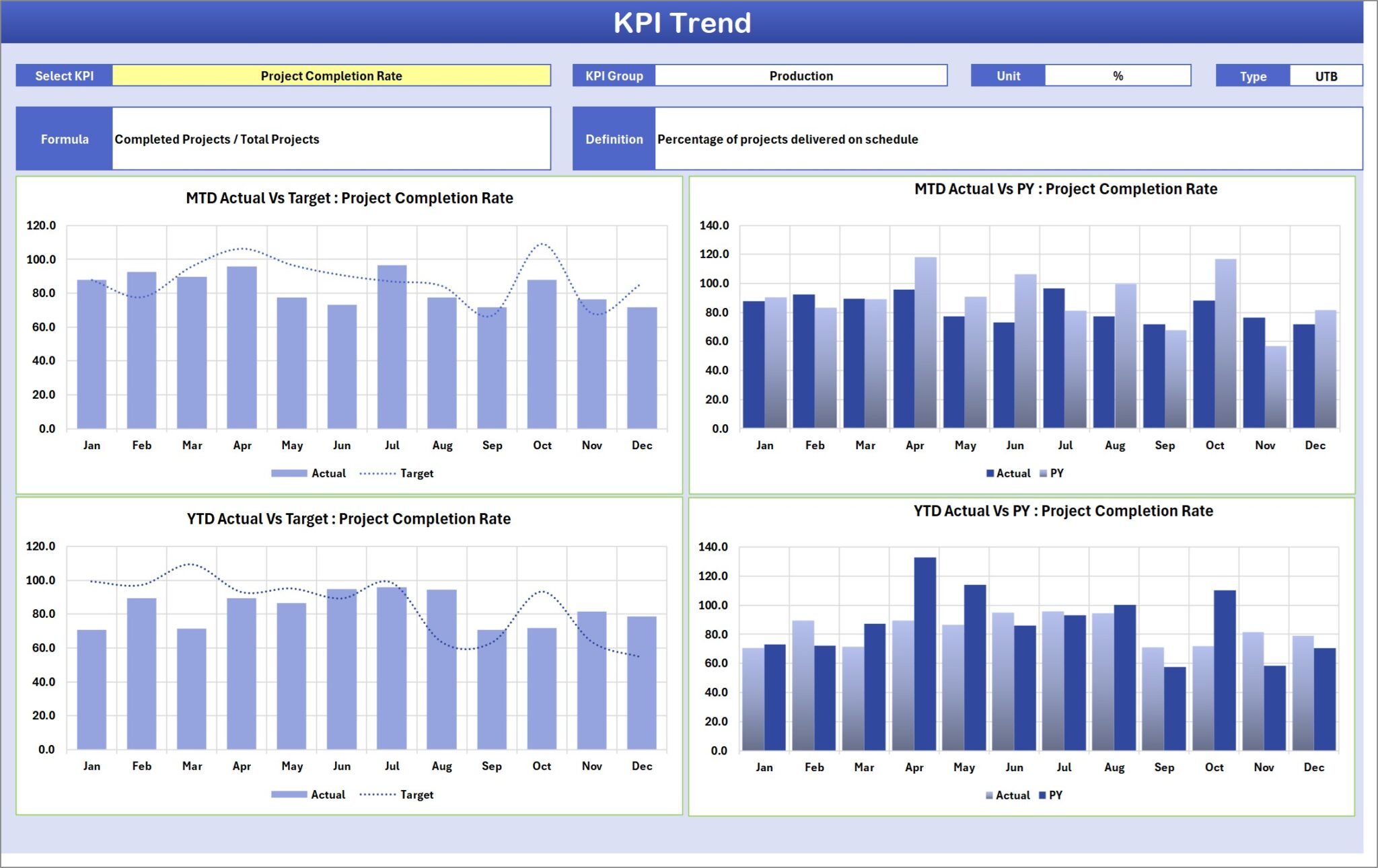 Video Production KPI Scorecard in Excel - Next Gen Templates