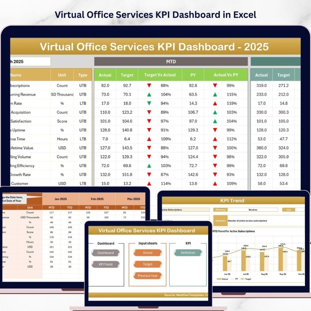 Partner Alliances KPI Dashboard in Excel - Next Gen Templates