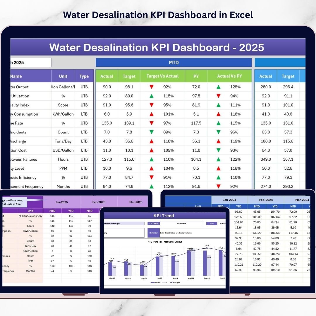 Water Desalination KPI Dashboard in Excel