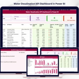 Water Desalination KPI Dashboard in Power BI