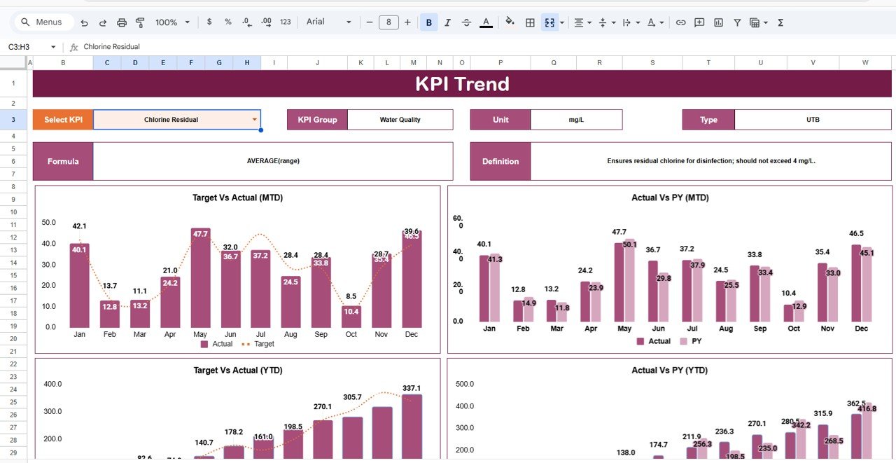 Water Supply KPI Scorecard in Google Sheets - Image 3