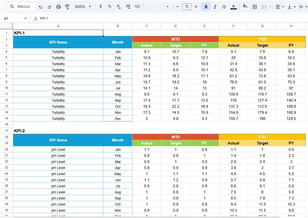Water Supply KPI Scorecard in Google Sheets - Image 4
