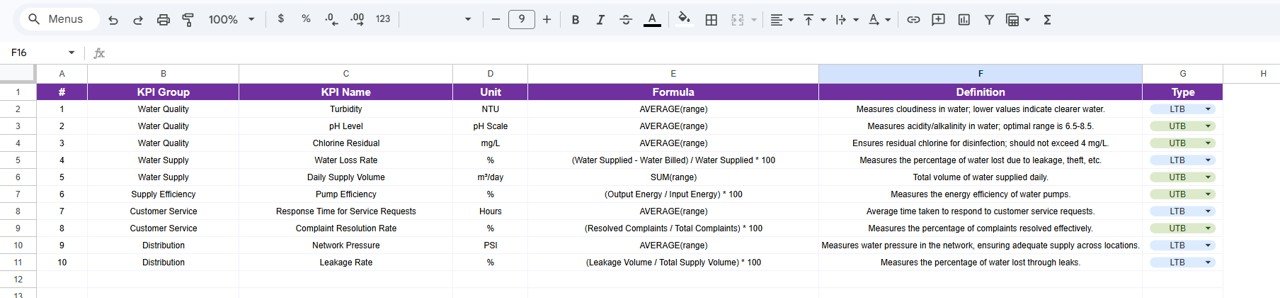 Water Supply KPI Scorecard in Google Sheets - Image 5