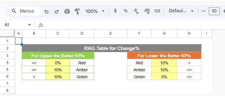 Water Supply KPI Scorecard in Google Sheets - Image 6