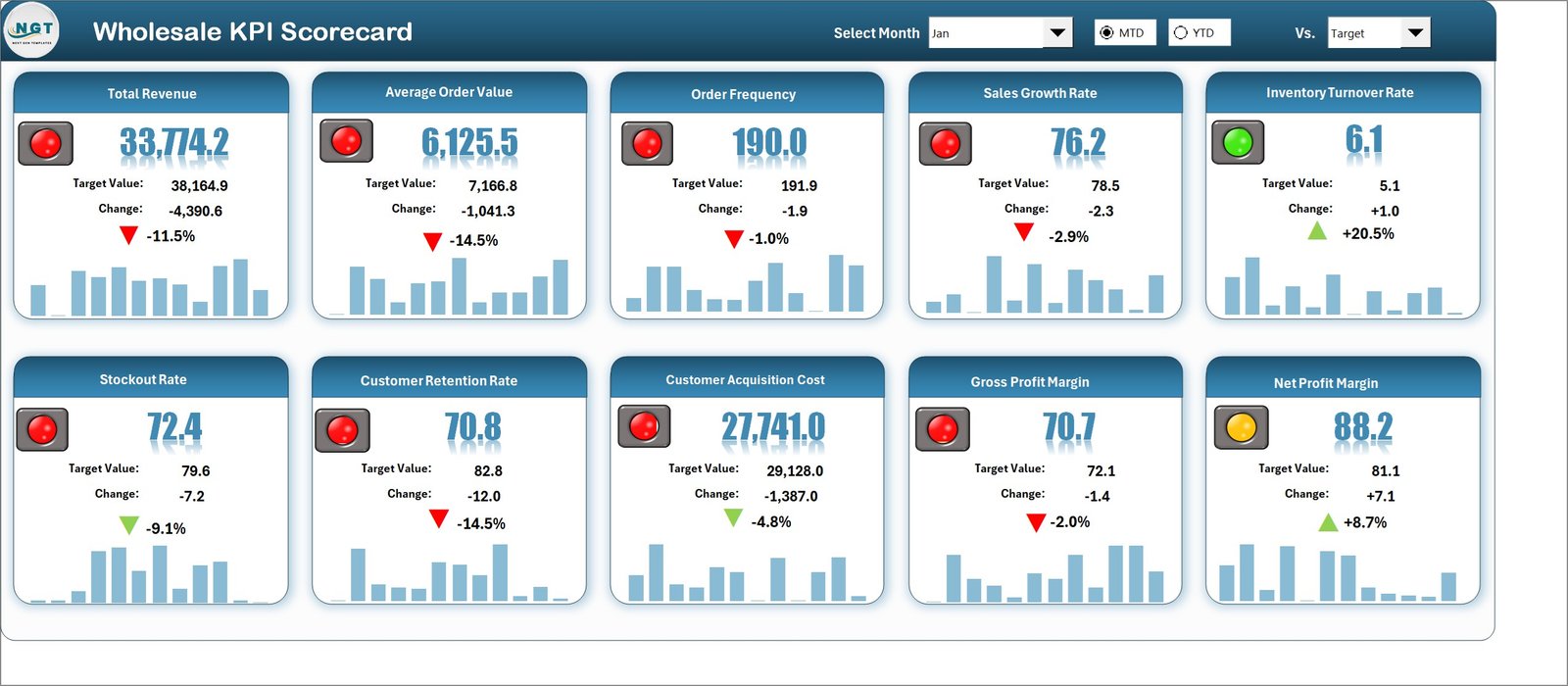 Wholesale KPI Scorecard in Excel 