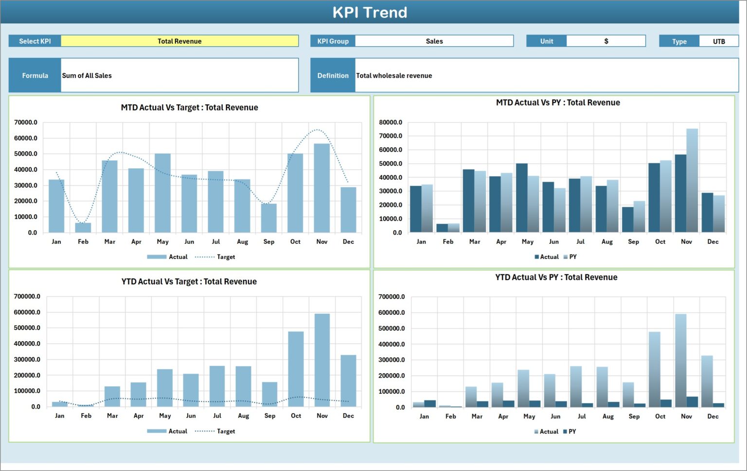 Wholesale KPI Scorecard in Excel - Next Gen Templates